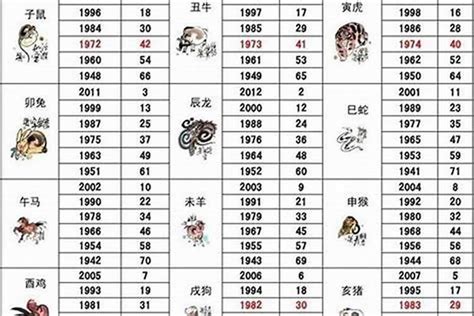 2003年生肖|2003年是什么生肖 2003年属什么生肖属相